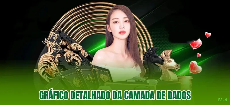 Benefícios da conta